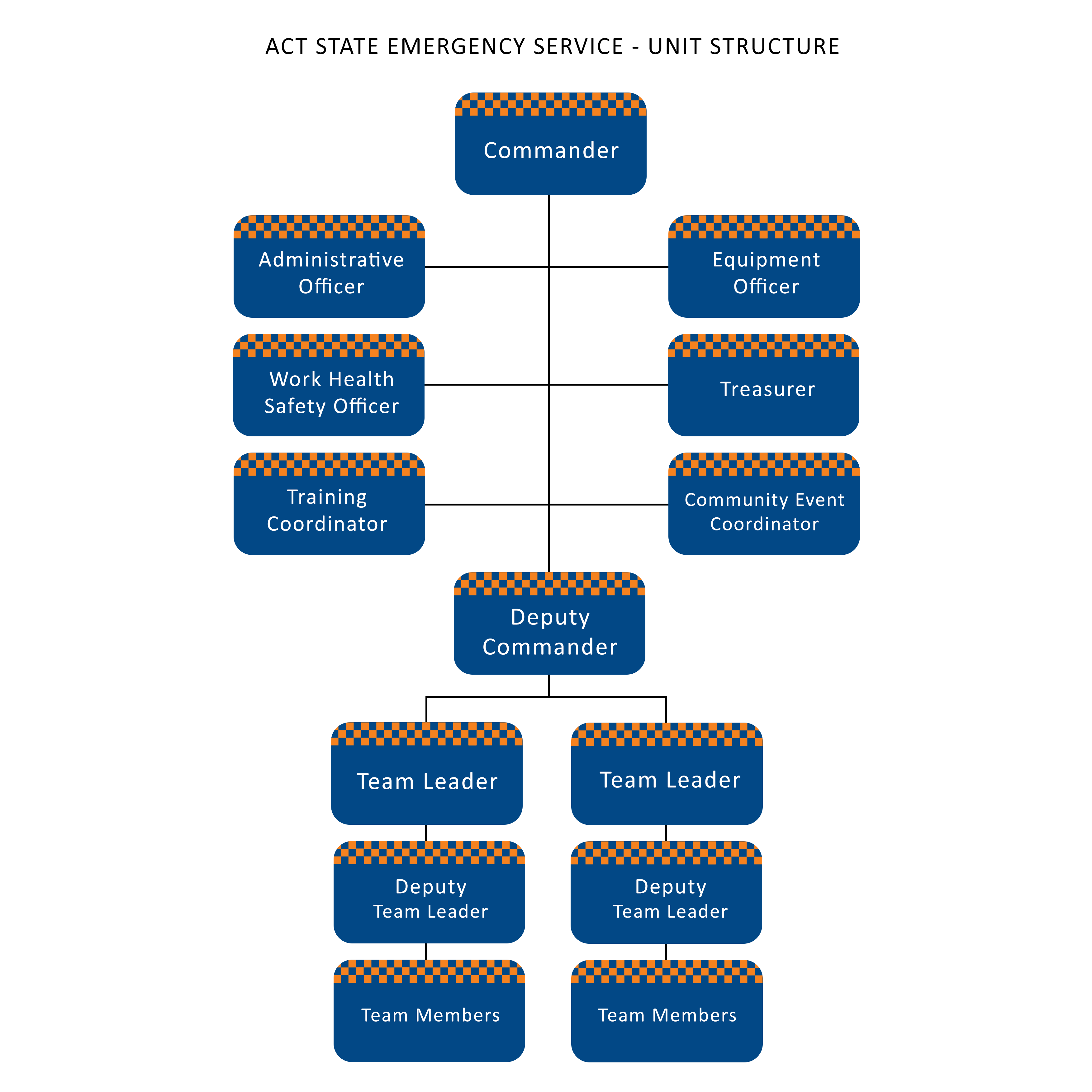 SES Org Charts UNITS