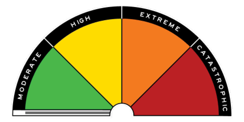 fire danger rating block
