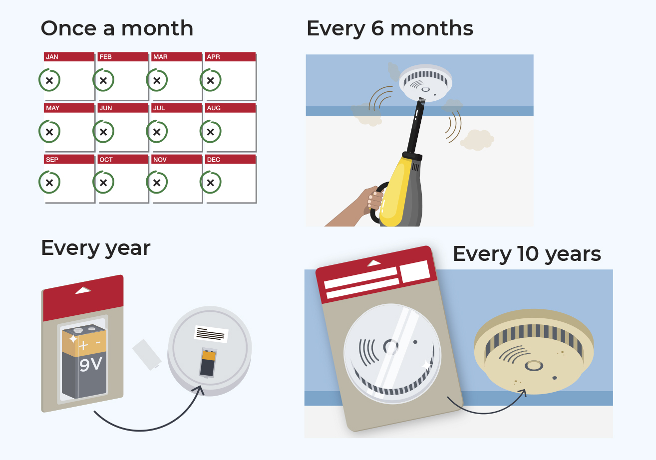 Do I need to maintain my smoke alarm