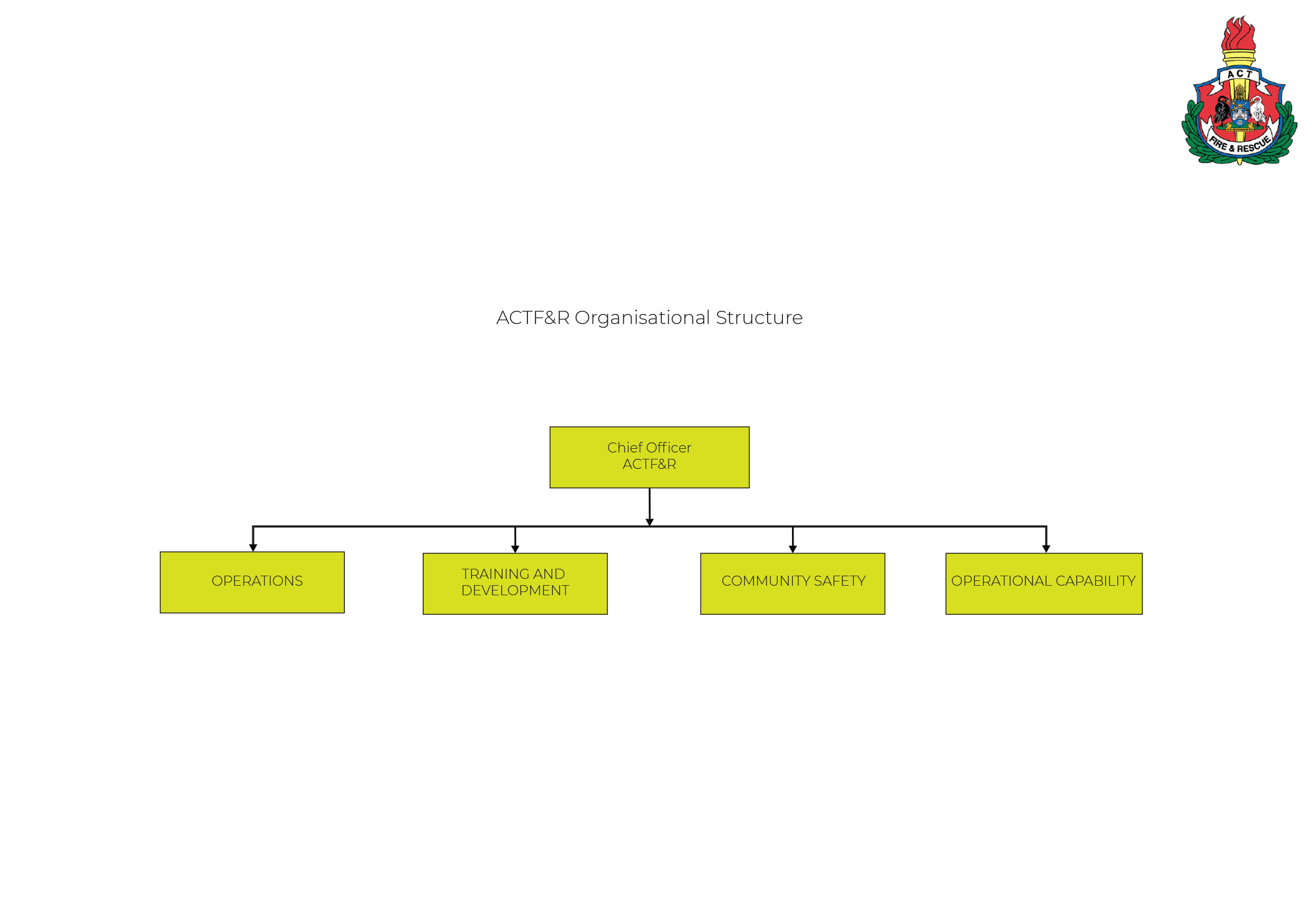 F&R-ORGANISATIONAL-CHART