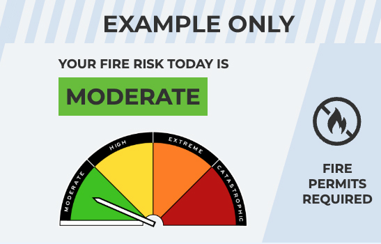 moderate example