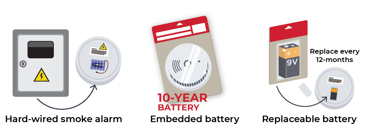 Which smoke alarm should I have