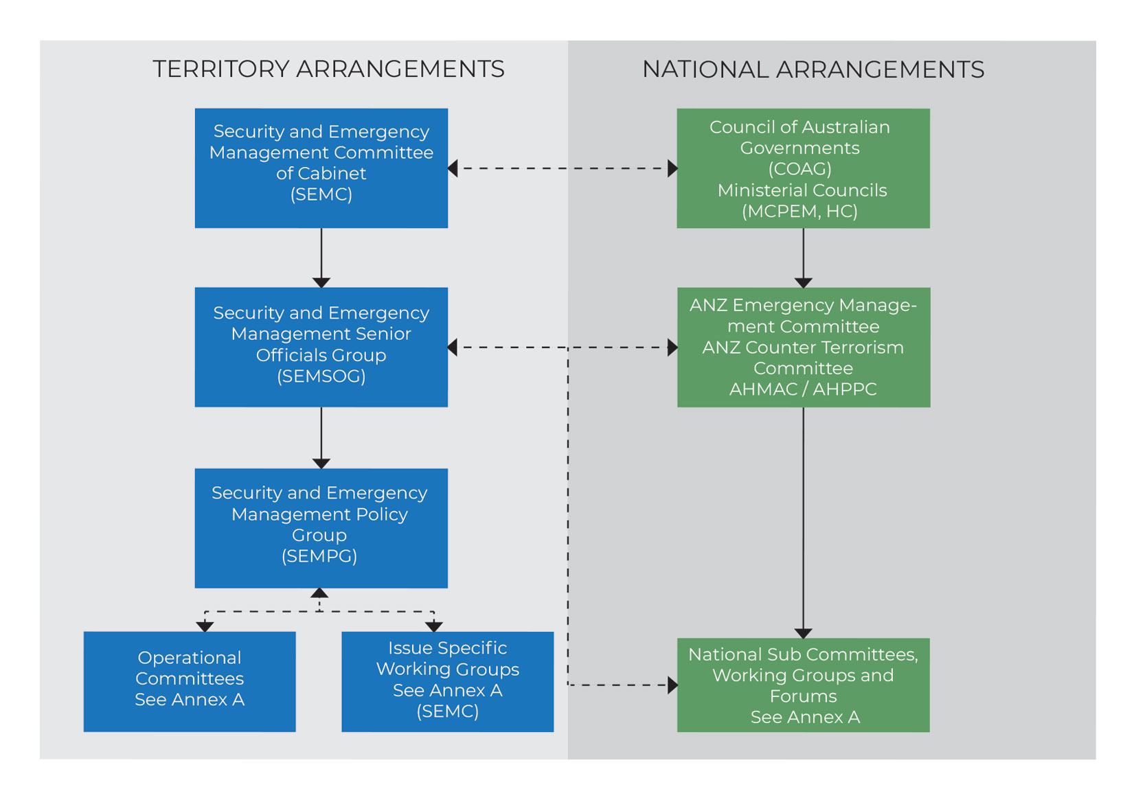 Territory-and-National-Arrangements