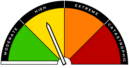 Fire danger indicator currently showing the status of High