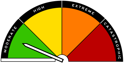 Fire danger indicator currently showing the status of Moderate