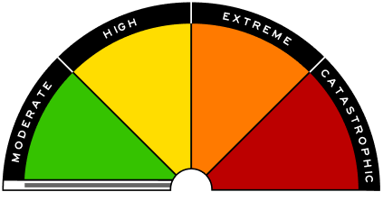 Fire danger indicator currently showing the status of No Rating